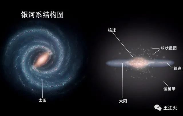 银河系|“仙女”居然是来自宇宙深处的不速之客！她真的会与银河系不期而遇吗？