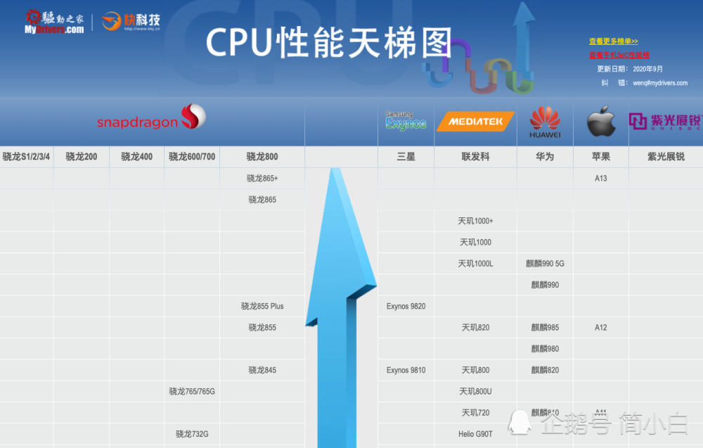 安兔兔公布苹果a14跑分数据iphone12这个性能如何