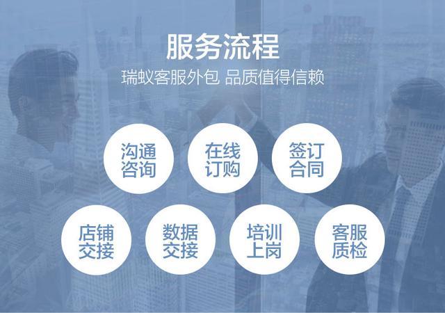 店主选择电商客服外包来处理售前和售后的难题 客服外包 电子商务 电商企业 旺旺