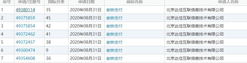 快手|快手注册 “老铁支付”商标：或着手布局支付业务