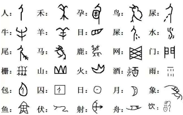 中国奇特的一个字 3000年来读音都一样 你的读法估计也错了 汉字 象形文字
