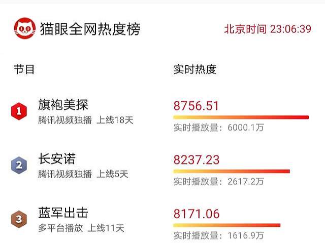 长安诺|《长安诺》：先带火的不是成毅，而是她