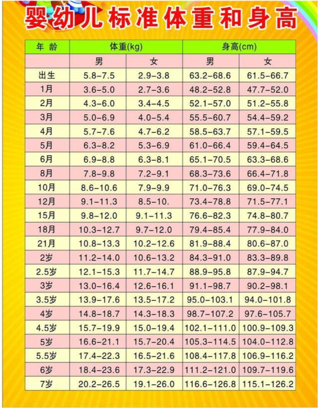 2020儿童标准身高体重,妈妈:你一点也不胖,我不允许你减肥_腾讯新闻
