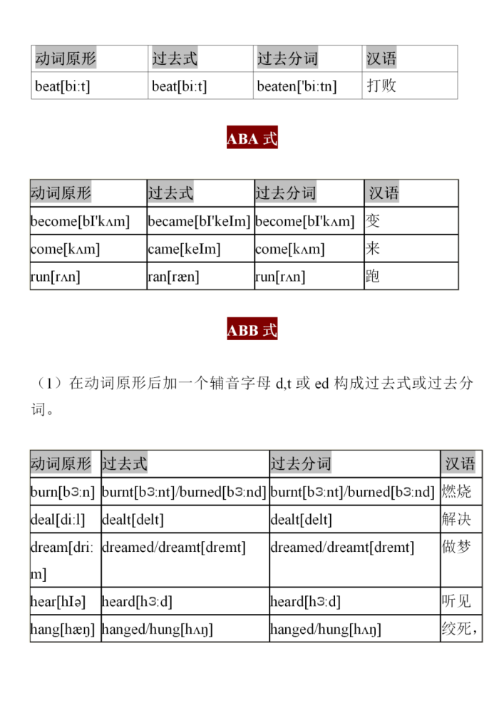 高中英语不规则变化动词读 背 记 腾讯新闻