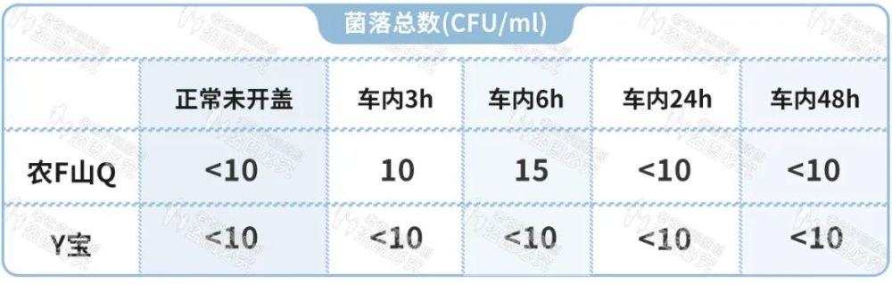 矿泉水|车里放了好几天的水还能喝吗？会不会有毒？车内高温实测，真相来了！