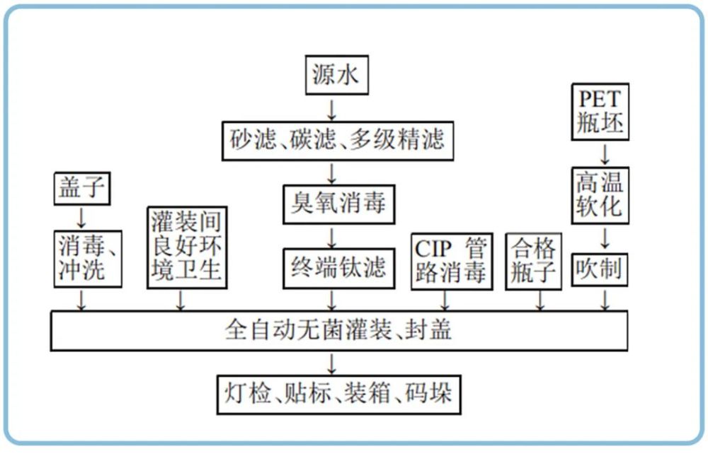 矿泉水|车里放了好几天的水还能喝吗？会不会有毒？车内高温实测，真相来了！