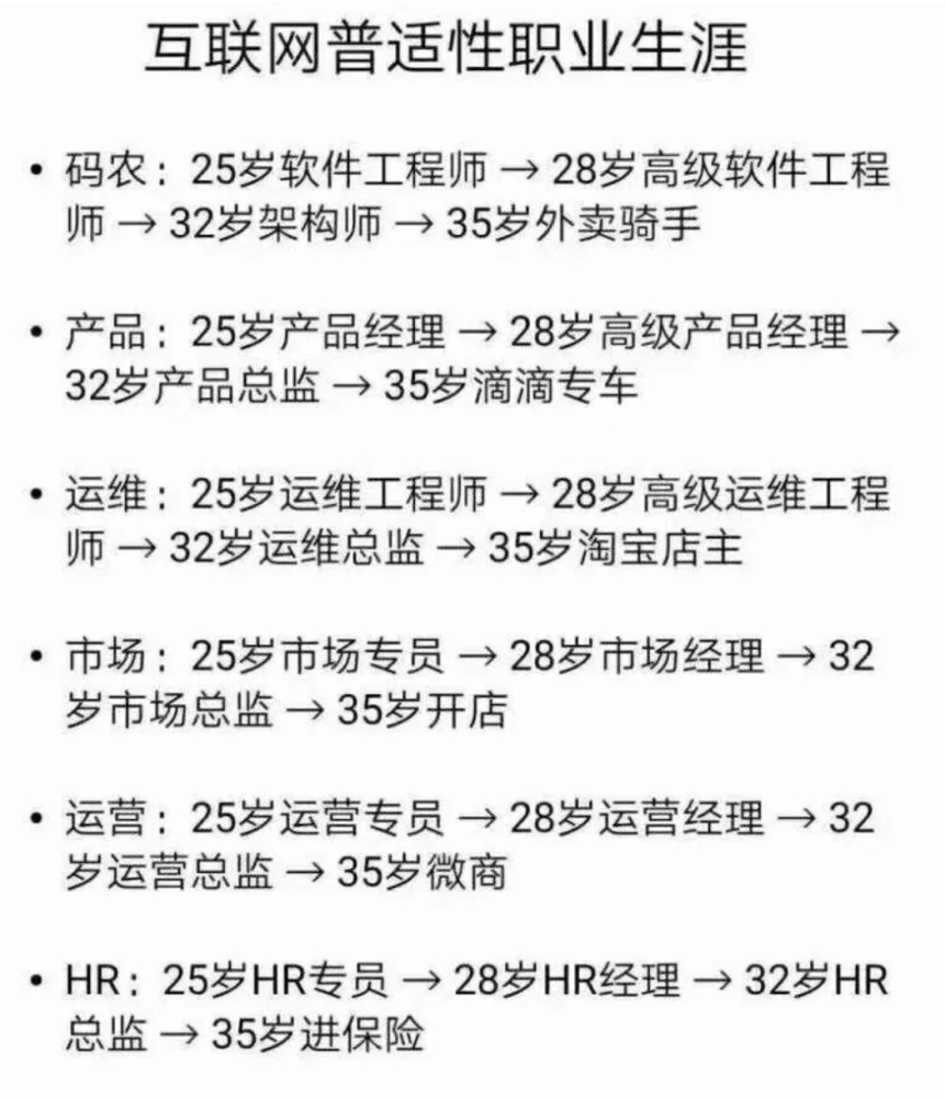北京|大城市即是炼蛊场，又自带避孕药