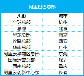 360|一个企业，“总部”它怎么就这么多？
