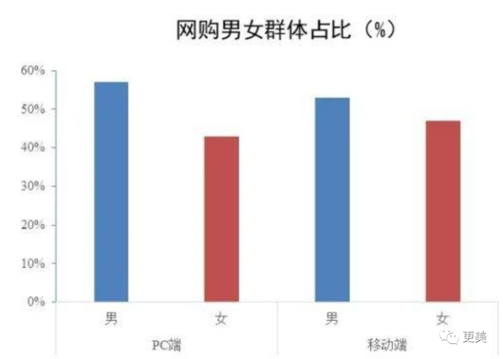 消费|男人好高贵！自己消费是理性，女人花钱就是任性？我呸