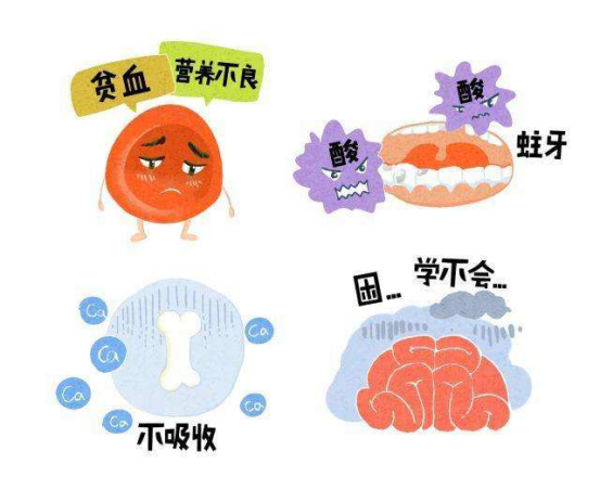 营养不良性贫血有什么症状