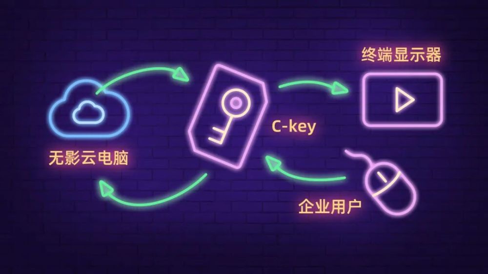 电脑|那些悄悄偷走你时间的混蛋们