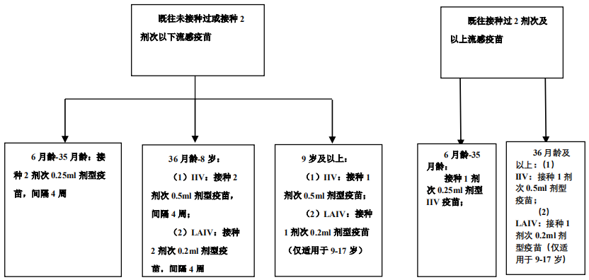 疫苗|10月底前，医生强烈建议你做这件事！