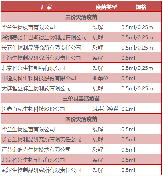 国产疫苗有几个牌子图片