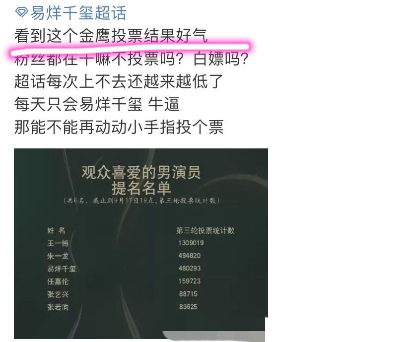 中国电视金鹰奖|易烊千玺金鹰奖票数太低，粉丝不服输，拉票方式新潮又拉风