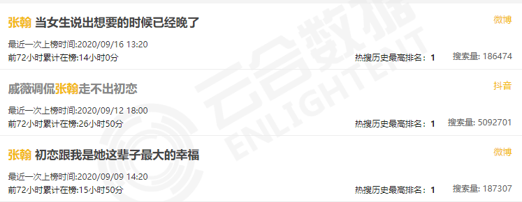 张翰|男明星的油腻现场，是不是随机偶然事件？