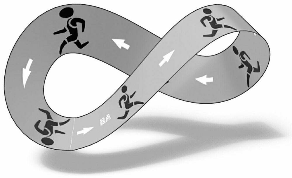 四维空间|四维空间并不是三维空间加上时间的产物，否则造不出克莱因瓶