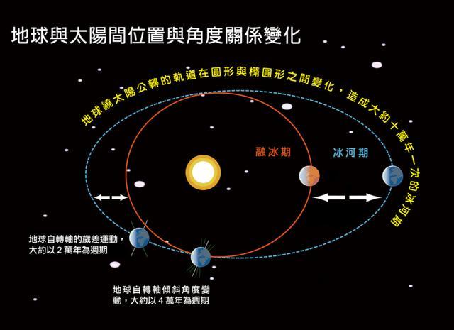 地球|五千万年未见！科学家警告：地球气候将进入“温室”，大周期加速