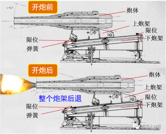复位,还要重新瞄准,射速很低北洋水师的火炮仍大量使用老式的架退炮