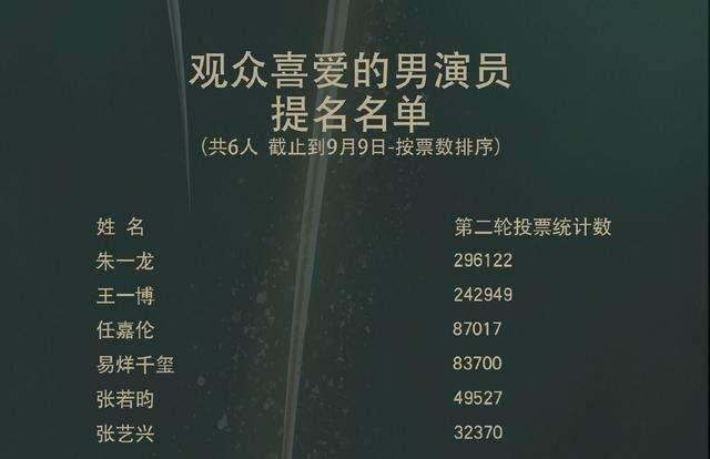 王一博|王一博粉丝不发威，还以为是hellokitty？金鹰奖不该投
