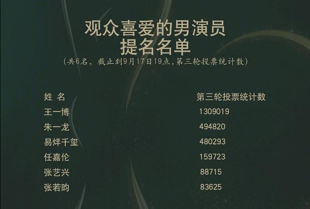王一博|王一博粉丝不发威，还以为是hellokitty？金鹰奖不该投