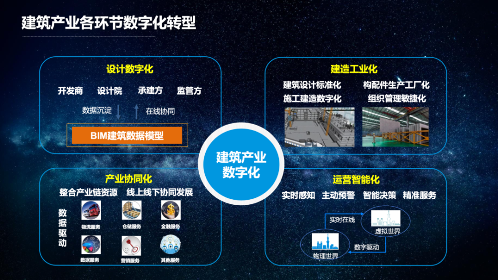 information modeling, 建築信息模型)之於建築設計數字化有著非常