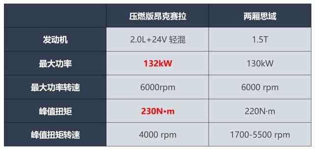 压燃发动机虽然好,但让您花19万买一台马自达3,您愿意吗?