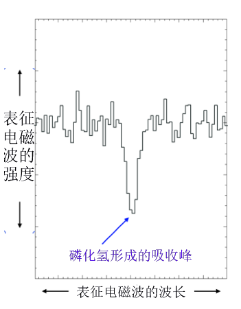 金星_天文行星|金星成为“网红”的二三事