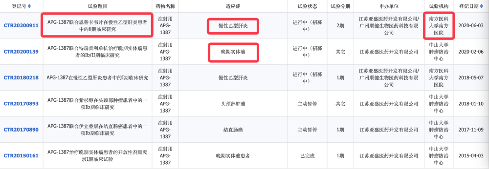 乙肝病毒携带者|乙肝在研新药APG-1387，凋亡抑制蛋白，功能性治疗新方法