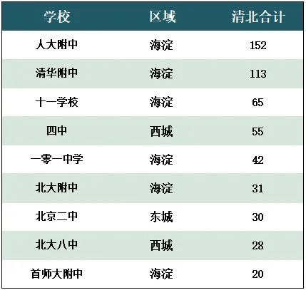 海淀|海淀孩子的日常：顶配的娃，硬核的妈，背后真相戳心了……
