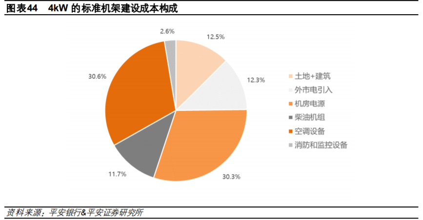 互聯網數據中心產業鏈深度研究與投資策略:乘風破浪之道_騰訊新聞