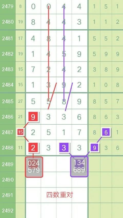 七星|【图规欣赏】有图有真相，助你再中奖！