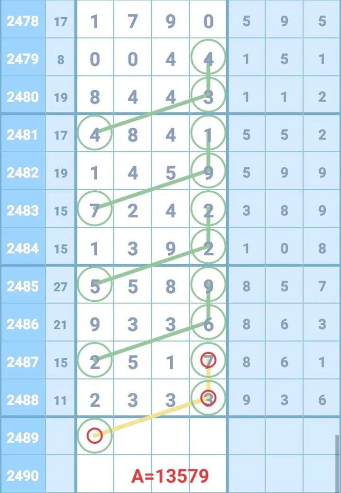七星|【图规欣赏】有图有真相，助你再中奖！
