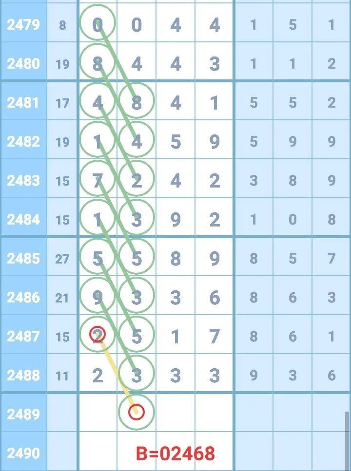 七星|【图规欣赏】有图有真相，助你再中奖！