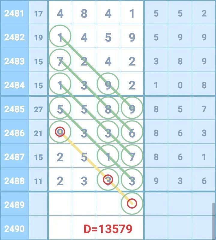 七星|【图规欣赏】有图有真相，助你再中奖！