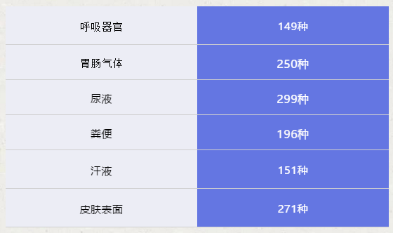 排卵期|排卵期的女性身上会发香？我们采访了几位男性