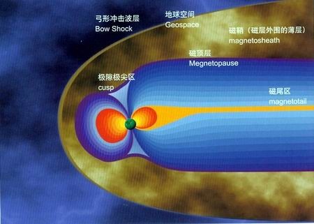 地球|地球人，怎么还在执迷不悟？
