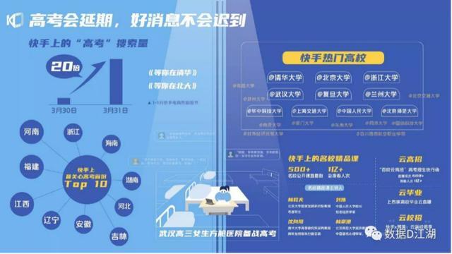 快手被传IPO：去年创收近500亿元，直播打赏贡献60％_腾讯新闻