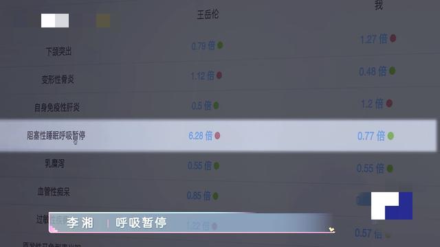 李湘|李湘136斤、王岳伦179斤，体检被劝减肥，美食却依然不离手