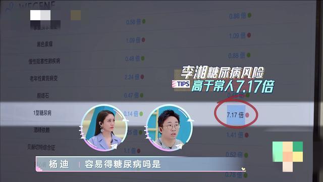 李湘|李湘136斤、王岳伦179斤，体检被劝减肥，美食却依然不离手