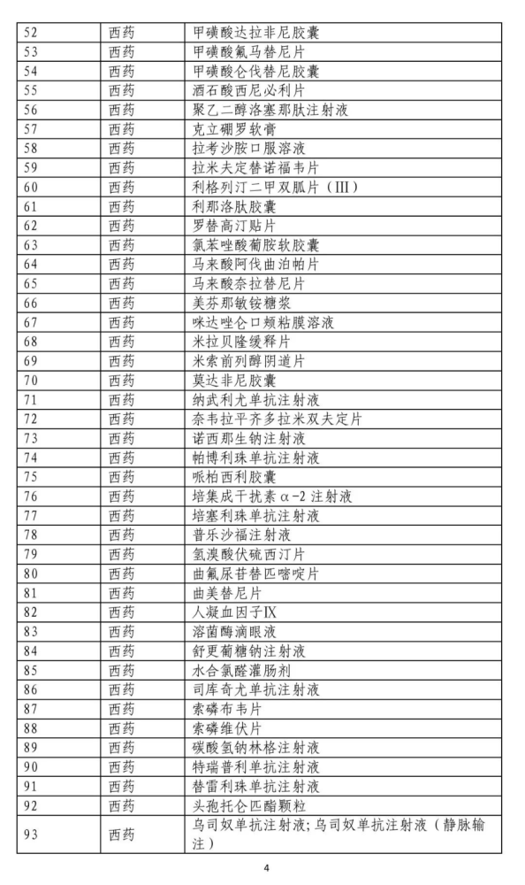 国家医疗保障局关于公示2020年国家医保药品目录调整通过形式审查的