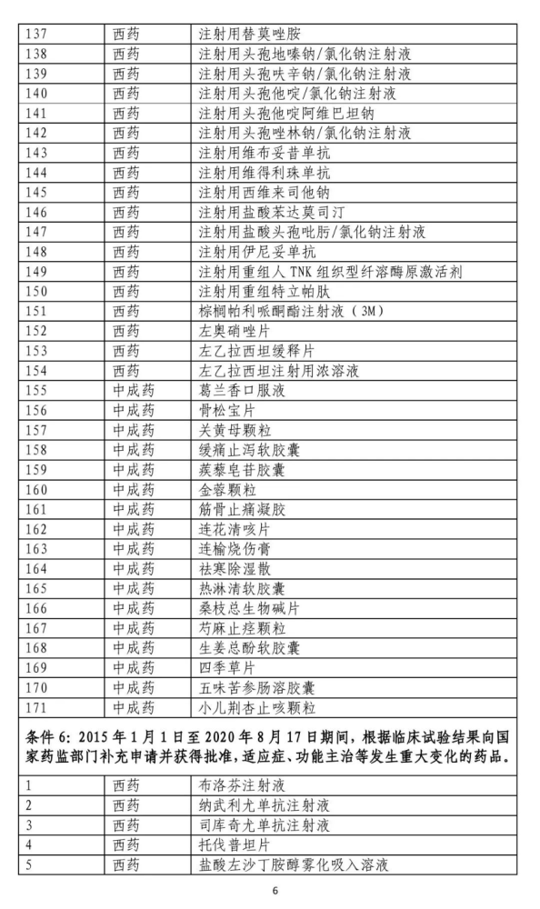 国家医疗保障局关于公示2020年国家医保药品目录调整通过形式审查的