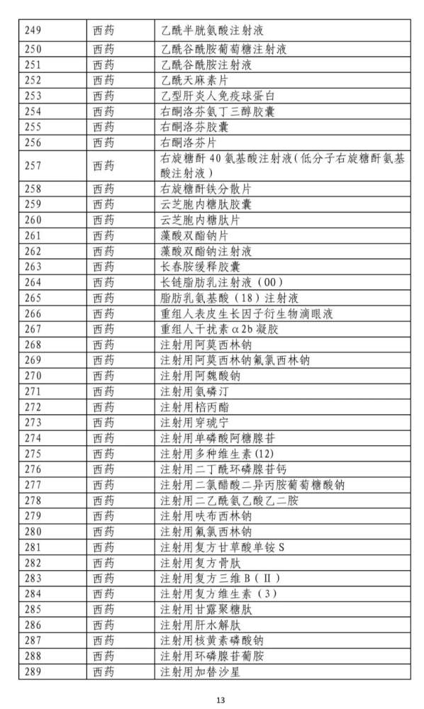 国家医疗保障局关于公示2020年国家医保药品目录调整通过形式审查的