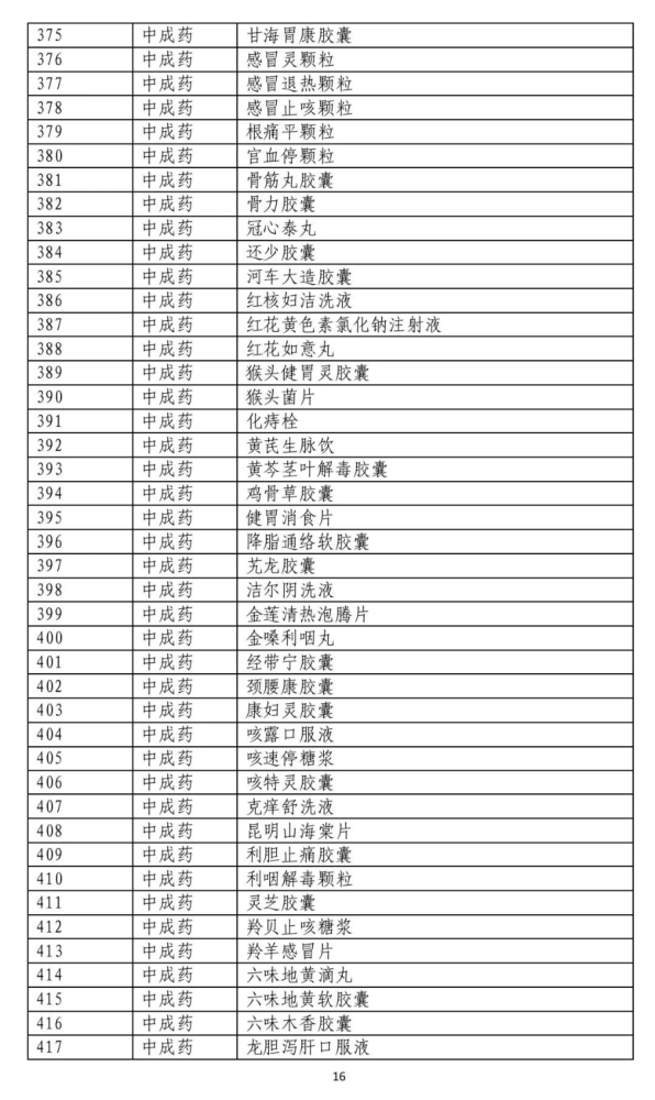 国家医疗保障局关于公示2020年国家医保药品目录调整通过形式审查的