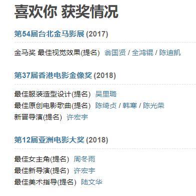 周冬雨|周冬雨再拿影后！打败咏梅被指运气好，导协影帝奖千玺惜败王景春