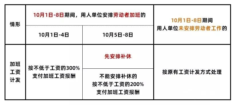 三倍工资是按基本工资算吗(三倍工资怎么算)