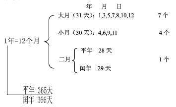 闰月|21世纪中秋和国庆同一天将出现4次，网友：你们学校解封了嘛？