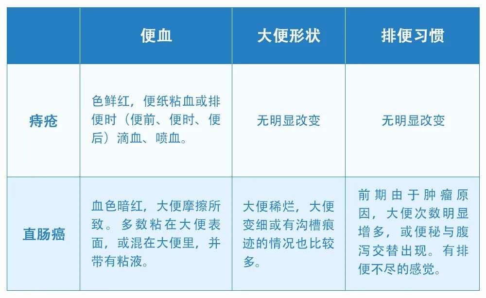 经常出现这个症状,30岁女子以为是痔疮,没想到是癌!这两个习惯害了她