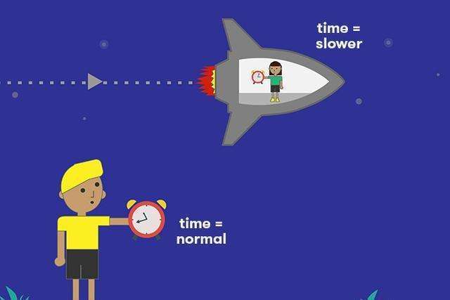 爱因斯坦|天上一日，地下一年，是真的？爱因斯坦：古人竟然比我说的早