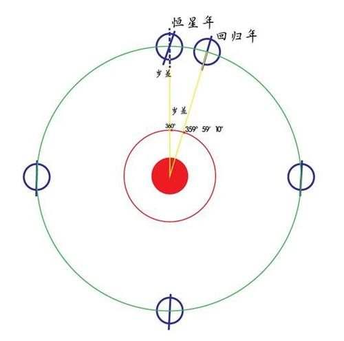 爱因斯坦|天上一日，地下一年，是真的？爱因斯坦：古人竟然比我说的早