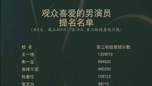 赵今麦|八卦爆料：赵今麦、赵露思、张艺兴、王一博、杨幂、黄子韬、周迅